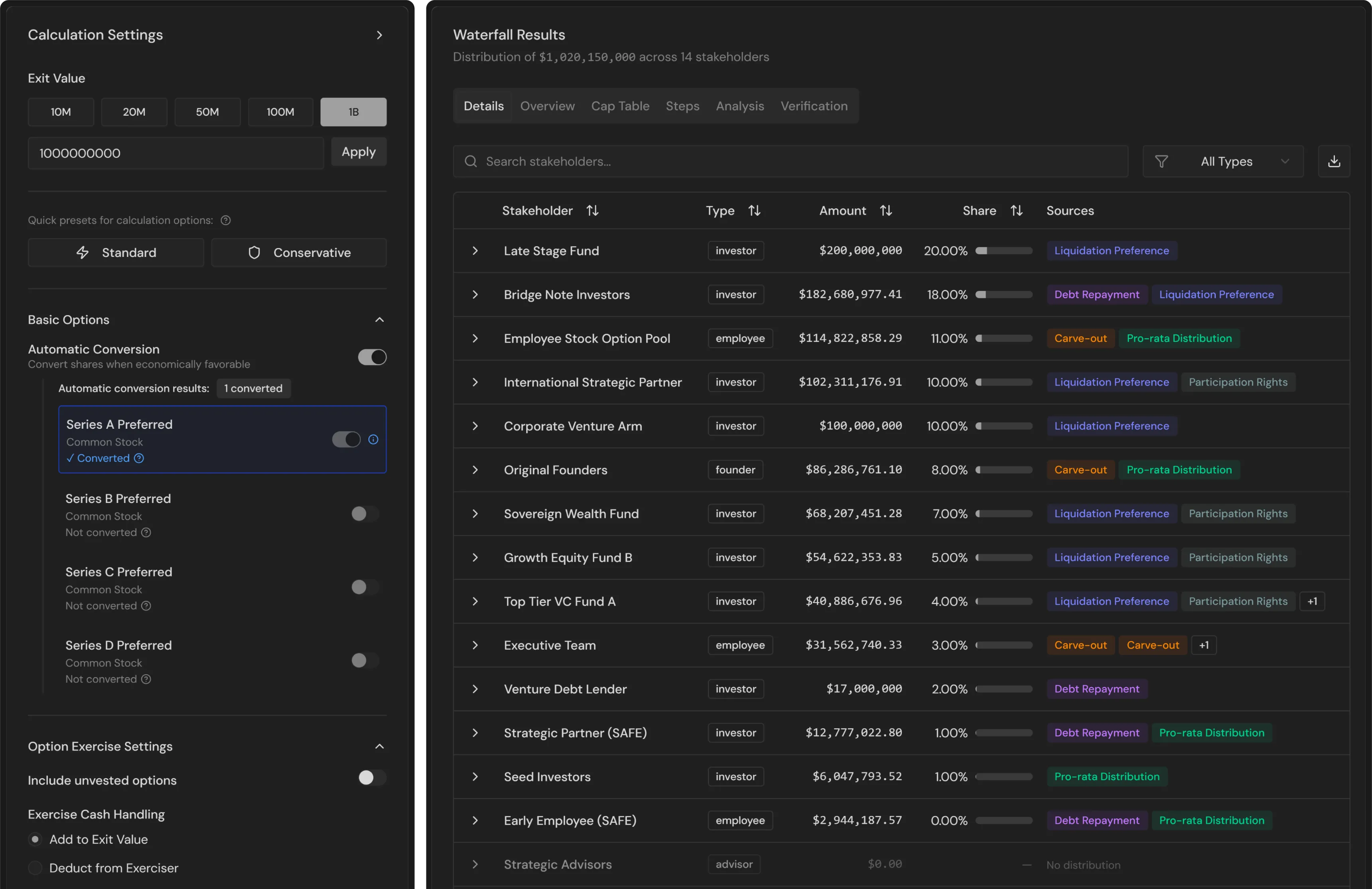 Dashboard interface of Waterfalls.app SaaS